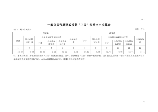 已處理1604364919005鶴山市民政局一般公共預(yù)算財(cái)政撥款“三公”經(jīng)費(fèi)支出決算表-1.jpg