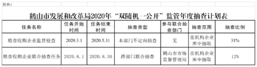 附件1 《2020年“雙隨機(jī)、一公開(kāi)”監(jiān)管年度抽查計(jì)劃表》.jpg