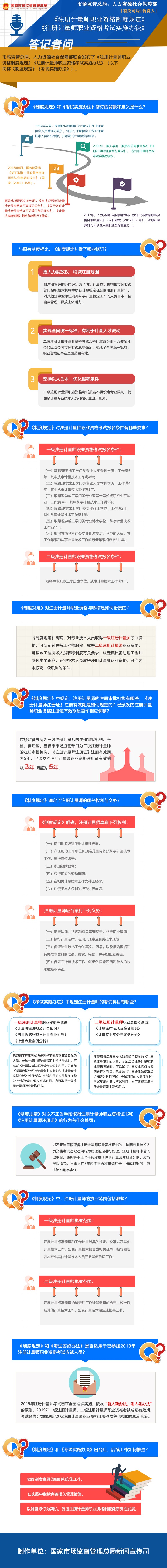 市場監(jiān)管總局、人力資源社會保障部關于《注冊計量師職業(yè)資格制度規(guī)定》《注冊計量師職業(yè)資格考試實施辦法》政策解讀.jpg