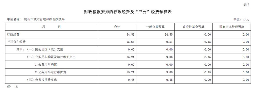 2021年財政撥款安排的行政經(jīng)費及“三公”經(jīng)費預(yù)算表.jpg