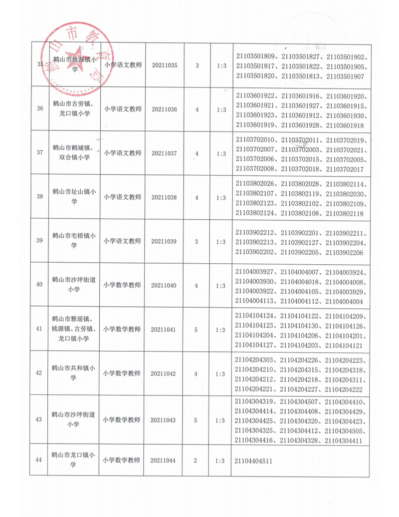 廣東省鶴山市2021年上半年教師招聘入圍資格審核人員名單及有關(guān)事項公告_06.png