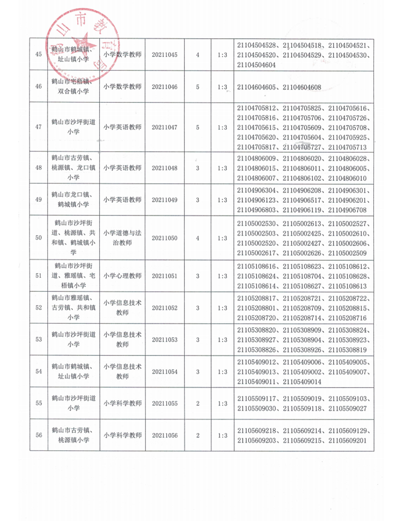 廣東省鶴山市2021年上半年教師招聘入圍資格審核人員名單及有關(guān)事項公告_07.png