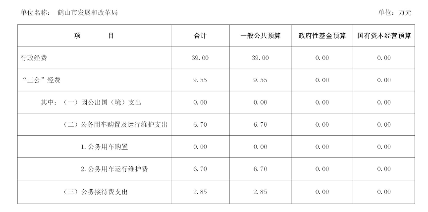 鶴山市發(fā)展和改革局2021年部門“三公經(jīng)費”預算表（部門匯總）_副本.jpg