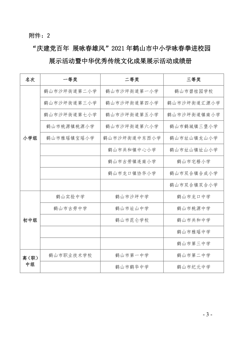 關(guān)于2021年鶴山市中小學(xué)乒乓球團(tuán)體對抗賽等項(xiàng)目比賽、活動(dòng)成績的通報(bào)（鶴教體衛(wèi)藝〔2021〕28號）_3.png