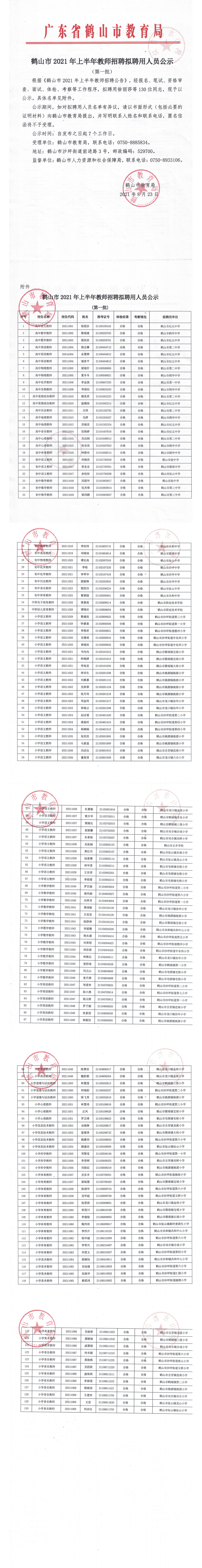 鶴山市2021年上半年教師招聘擬聘用人員公示（第一批）_00.png