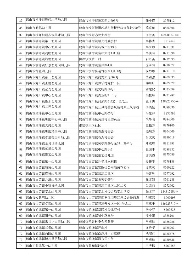 2021-2022學(xué)年全市幼兒園信息表（對(duì)外公開）_2.jpg