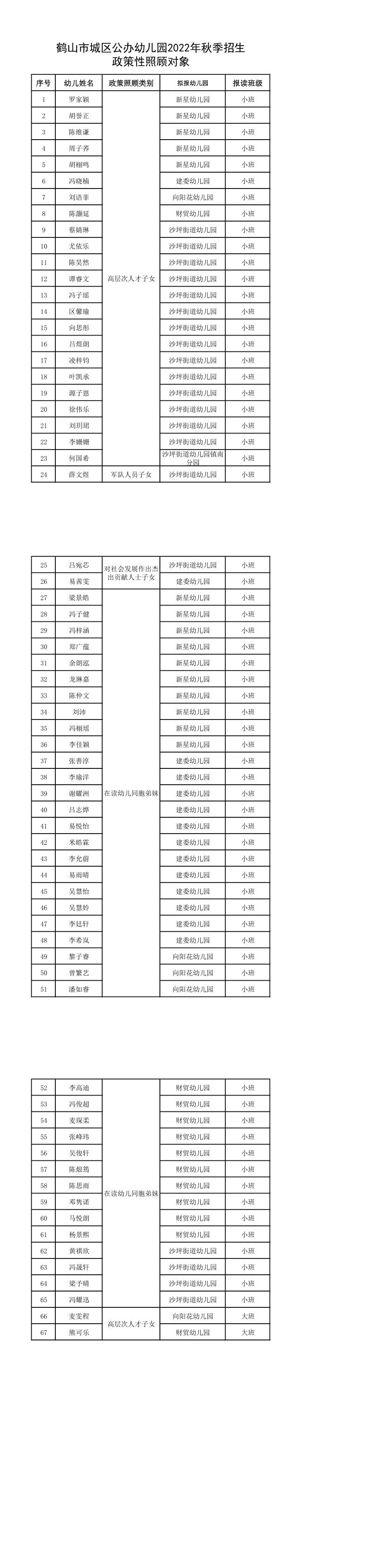 附件：鶴山市城區(qū)公辦幼兒園2022年秋季招生政策性照顧對(duì)象_1_3.jpg