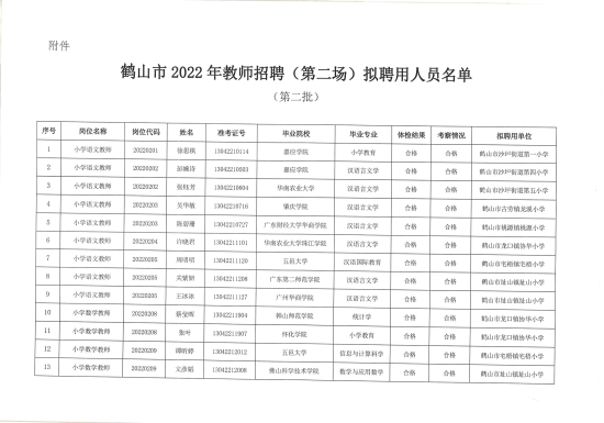 已處理1659705647594廣東省鶴山市2022年教師招聘（第二場(chǎng)）擬聘用人員公示（第二批）22人））_01.png