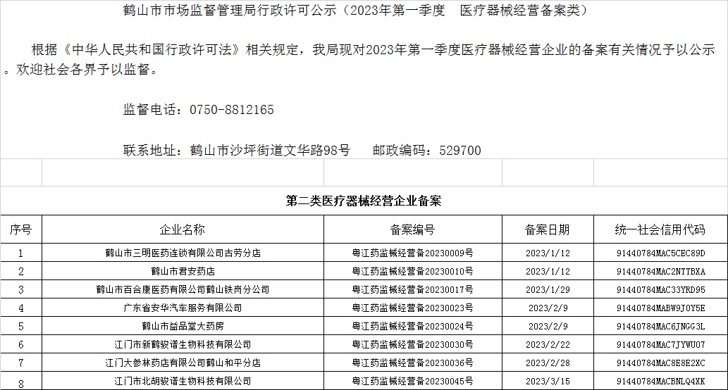 鶴山市市場監(jiān)督管理局行政許可公示（2023年第一季度  醫(yī)療器械經營備案類）.jpg