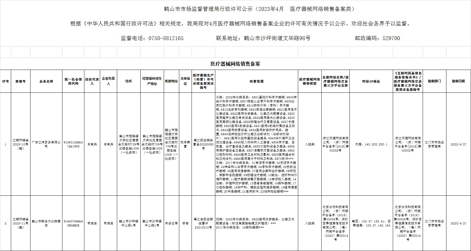 鶴山市市場監(jiān)督管理局行政許可公示（2023年4月  醫(yī)療器械網(wǎng)絡銷售備案類）.jpg