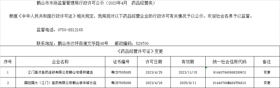 鶴山市市場(chǎng)監(jiān)督管理局行政許可公示（2023年4月  藥品經(jīng)營(yíng)類）.jpg