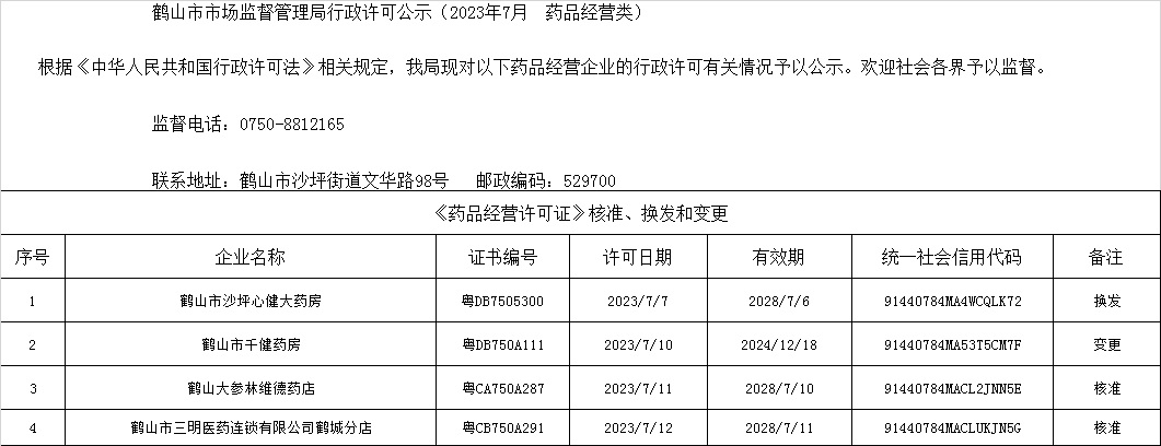 鶴山市市場(chǎng)監(jiān)督管理局行政許可公示（2023年7月  藥品經(jīng)營(yíng)類(lèi)）.jpg