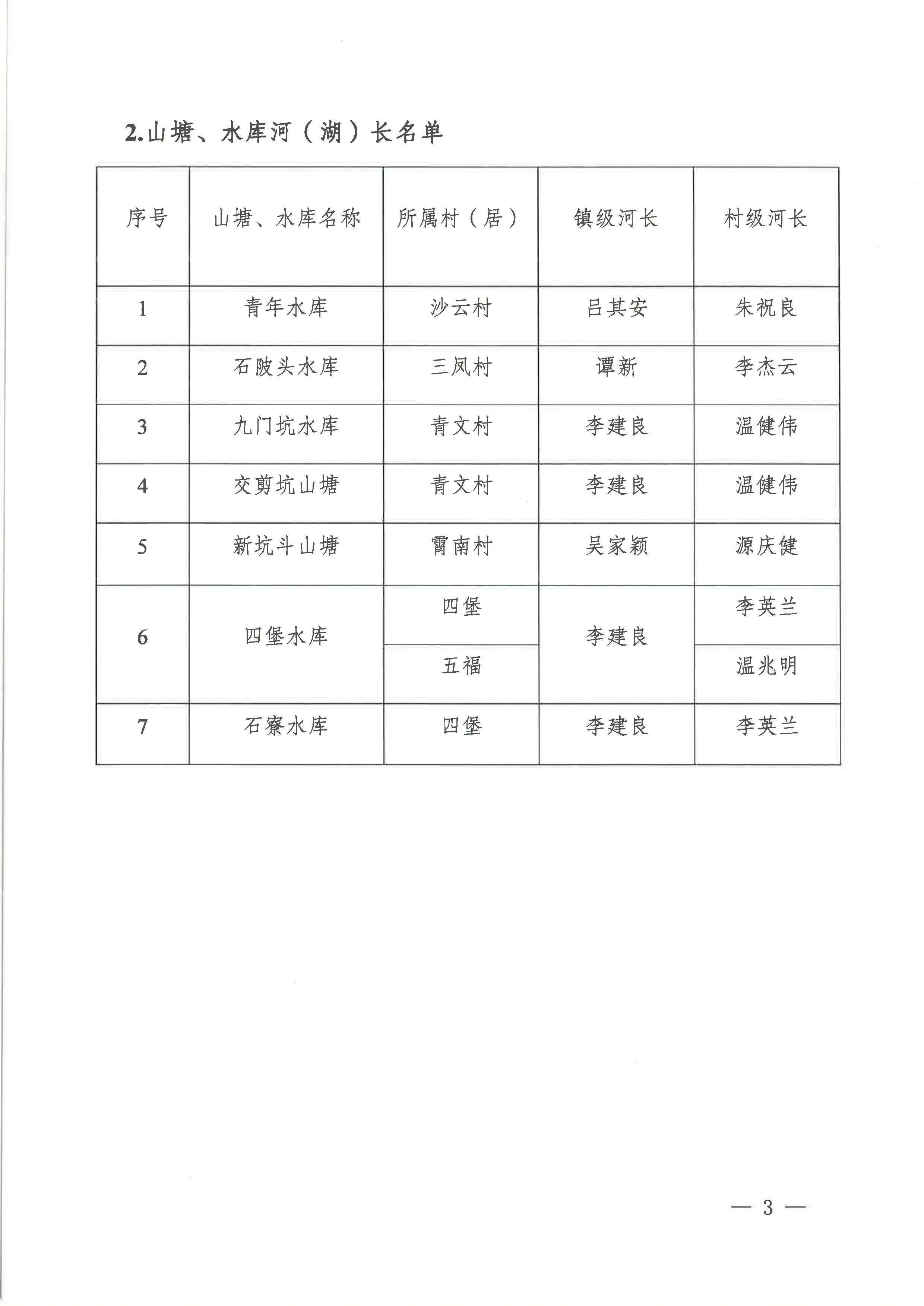 關于調(diào)整龍口鎮(zhèn)部分鎮(zhèn)級河（湖）長的通知（2023年11月27日）-5.jpg