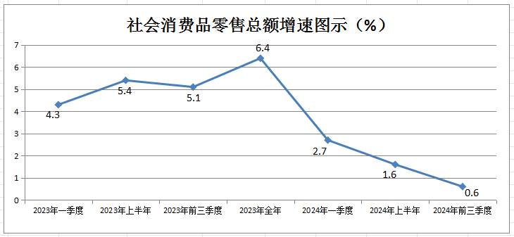 23-24社零.png