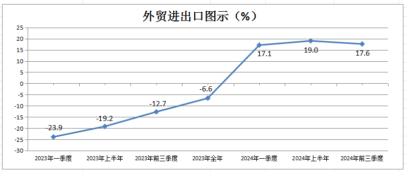 23-24進(jìn)出口.png