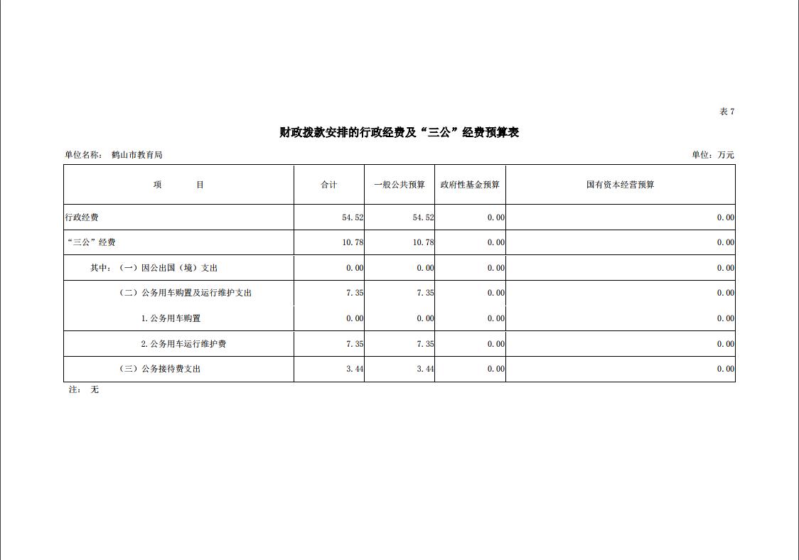 鶴山市教育局2019年三公經(jīng)費(fèi)預(yù)算.jpg